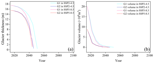 https://hess.copernicus.org/articles/28/3897/2024/hess-28-3897-2024-f07