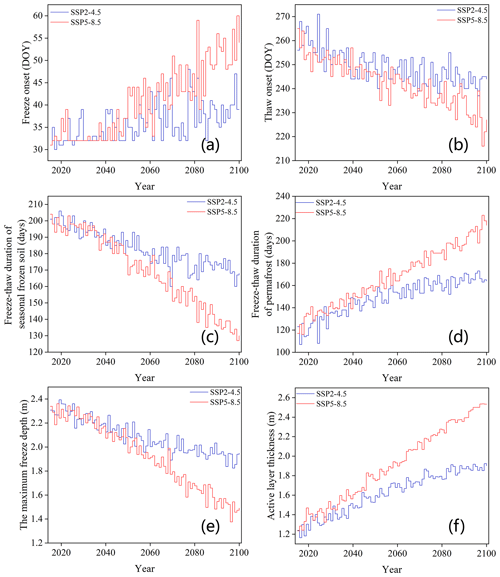 https://hess.copernicus.org/articles/28/3897/2024/hess-28-3897-2024-f08