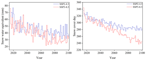 https://hess.copernicus.org/articles/28/3897/2024/hess-28-3897-2024-f10