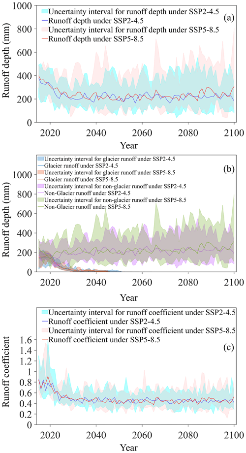 https://hess.copernicus.org/articles/28/3897/2024/hess-28-3897-2024-f11