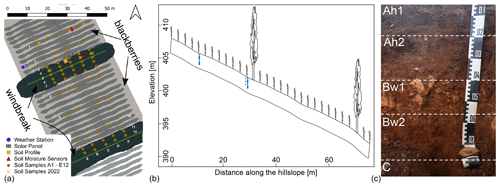 https://hess.copernicus.org/articles/28/3963/2024/hess-28-3963-2024-f01