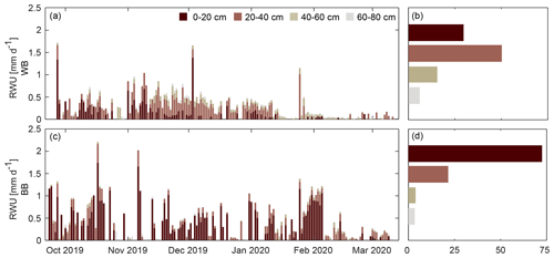 https://hess.copernicus.org/articles/28/3963/2024/hess-28-3963-2024-f05