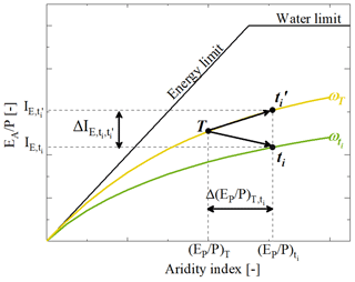 https://hess.copernicus.org/articles/28/4011/2024/hess-28-4011-2024-f04