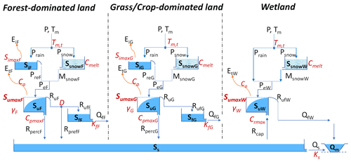 https://hess.copernicus.org/articles/28/4011/2024/hess-28-4011-2024-f05