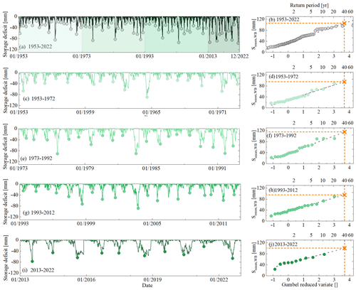 https://hess.copernicus.org/articles/28/4011/2024/hess-28-4011-2024-f07