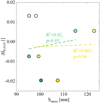 https://hess.copernicus.org/articles/28/4011/2024/hess-28-4011-2024-f10