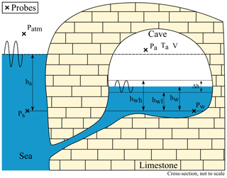 https://hess.copernicus.org/articles/28/4035/2024/hess-28-4035-2024-f03