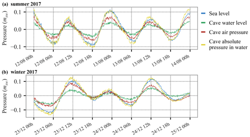 https://hess.copernicus.org/articles/28/4035/2024/hess-28-4035-2024-f06