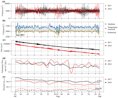 https://hess.copernicus.org/articles/28/4035/2024/hess-28-4035-2024-f09