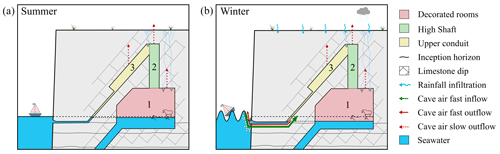 https://hess.copernicus.org/articles/28/4035/2024/hess-28-4035-2024-f10