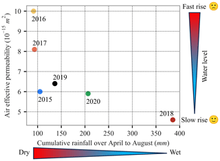 https://hess.copernicus.org/articles/28/4035/2024/hess-28-4035-2024-f11