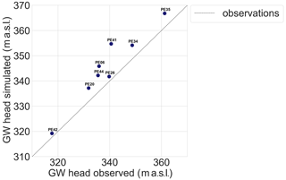 https://hess.copernicus.org/articles/28/4065/2024/hess-28-4065-2024-f08