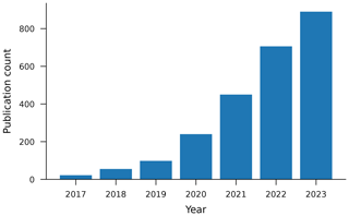 https://hess.copernicus.org/articles/28/4187/2024/hess-28-4187-2024-f01