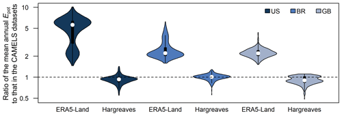 https://hess.copernicus.org/articles/28/4219/2024/hess-28-4219-2024-f05