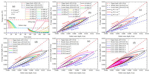 https://hess.copernicus.org/articles/28/4251/2024/hess-28-4251-2024-f02