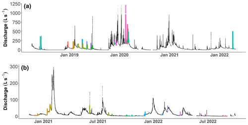 https://hess.copernicus.org/articles/28/4309/2024/hess-28-4309-2024-f06