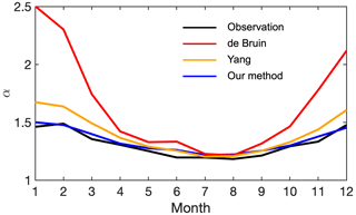 https://hess.copernicus.org/articles/28/4349/2024/hess-28-4349-2024-f09