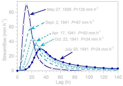 https://hess.copernicus.org/articles/28/4427/2024/hess-28-4427-2024-f05