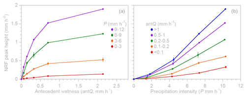 https://hess.copernicus.org/articles/28/4427/2024/hess-28-4427-2024-f13