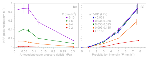 https://hess.copernicus.org/articles/28/4427/2024/hess-28-4427-2024-f14