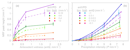 https://hess.copernicus.org/articles/28/4427/2024/hess-28-4427-2024-f15