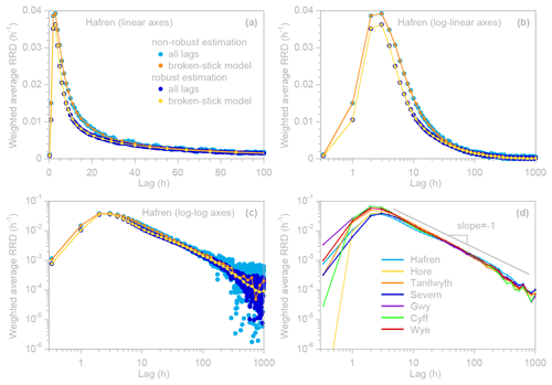 https://hess.copernicus.org/articles/28/4427/2024/hess-28-4427-2024-f16