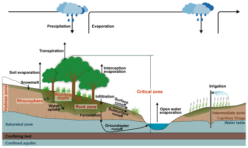 https://hess.copernicus.org/articles/28/4477/2024/hess-28-4477-2024-f01