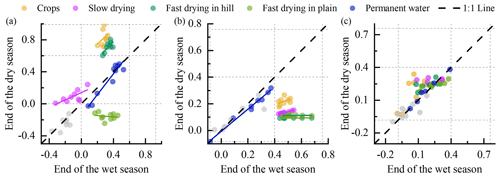 https://hess.copernicus.org/articles/28/4623/2024/hess-28-4623-2024-f07