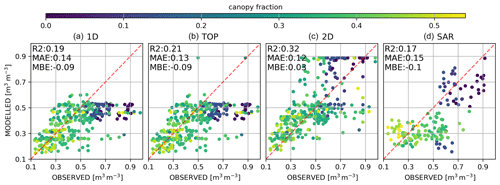 https://hess.copernicus.org/articles/28/4643/2024/hess-28-4643-2024-f06