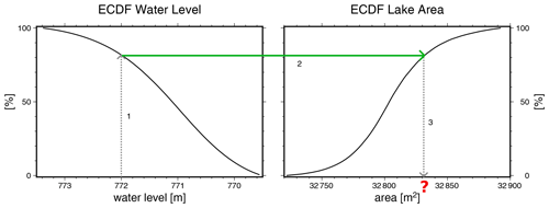 https://hess.copernicus.org/articles/28/4733/2024/hess-28-4733-2024-f03