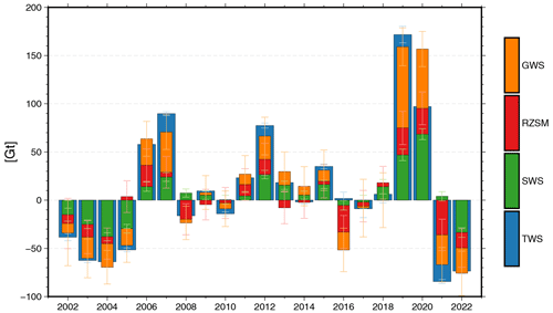 https://hess.copernicus.org/articles/28/4733/2024/hess-28-4733-2024-f09