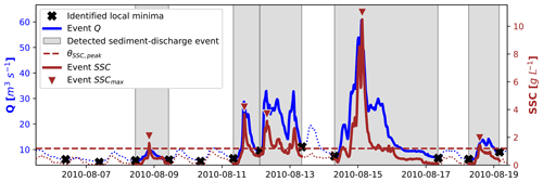 https://hess.copernicus.org/articles/28/4771/2024/hess-28-4771-2024-f03