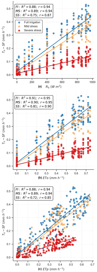 https://hess.copernicus.org/articles/28/4797/2024/hess-28-4797-2024-f05