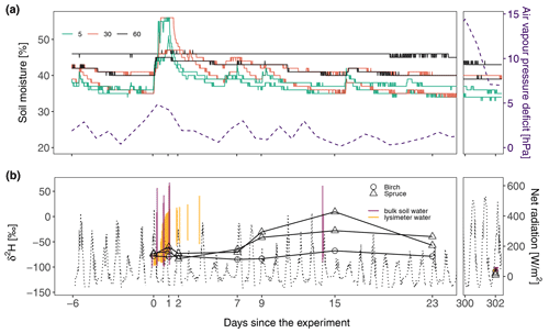 https://hess.copernicus.org/articles/28/4861/2024/hess-28-4861-2024-f06