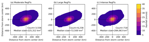 https://hess.copernicus.org/articles/28/4883/2024/hess-28-4883-2024-f10