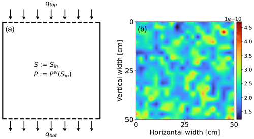 https://hess.copernicus.org/articles/28/4947/2024/hess-28-4947-2024-f03