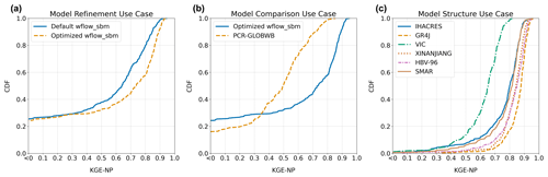 https://hess.copernicus.org/articles/28/5011/2024/hess-28-5011-2024-f03