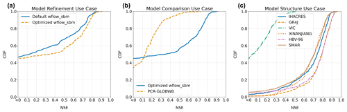 https://hess.copernicus.org/articles/28/5011/2024/hess-28-5011-2024-f09