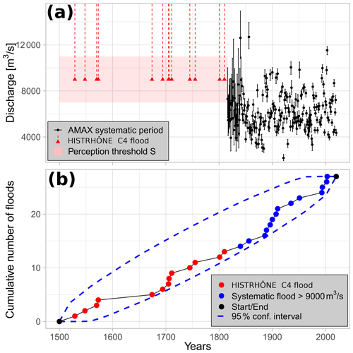 https://hess.copernicus.org/articles/28/5031/2024/hess-28-5031-2024-f01