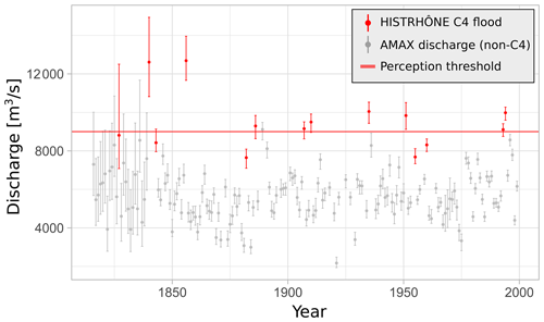 https://hess.copernicus.org/articles/28/5031/2024/hess-28-5031-2024-f05