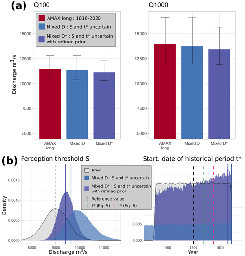 https://hess.copernicus.org/articles/28/5031/2024/hess-28-5031-2024-f07