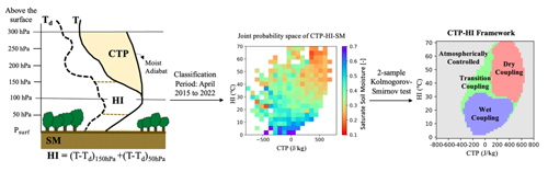 https://hess.copernicus.org/articles/28/5087/2024/hess-28-5087-2024-f01