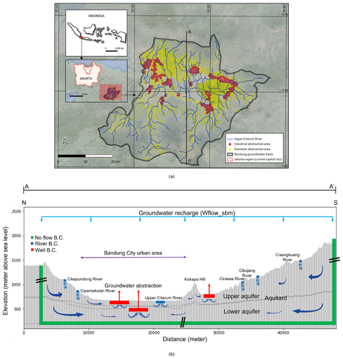 https://hess.copernicus.org/articles/28/5107/2024/hess-28-5107-2024-f01