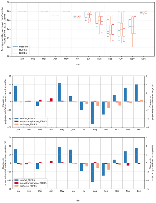 https://hess.copernicus.org/articles/28/5107/2024/hess-28-5107-2024-f06