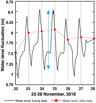 https://hess.copernicus.org/articles/28/5133/2024/hess-28-5133-2024-f12