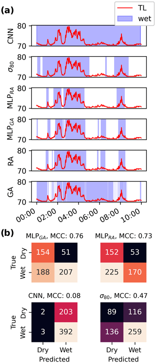 https://hess.copernicus.org/articles/28/5163/2024/hess-28-5163-2024-f03