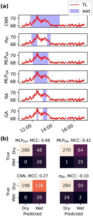 https://hess.copernicus.org/articles/28/5163/2024/hess-28-5163-2024-f04