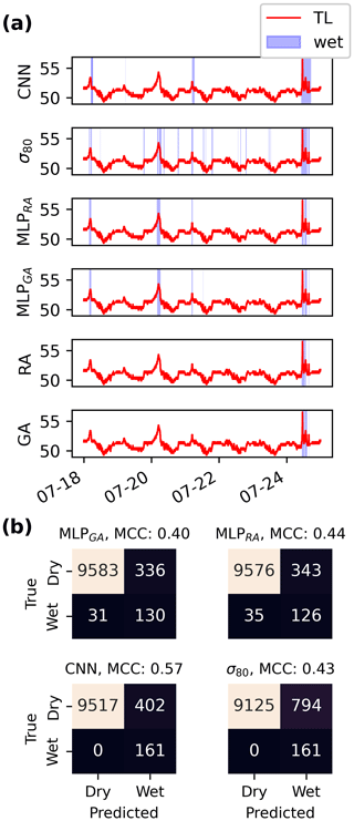 https://hess.copernicus.org/articles/28/5163/2024/hess-28-5163-2024-f05