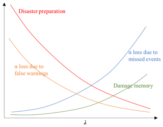 https://hess.copernicus.org/articles/28/5229/2024/hess-28-5229-2024-f12