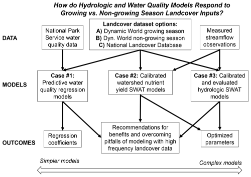 https://hess.copernicus.org/articles/28/5295/2024/hess-28-5295-2024-f02